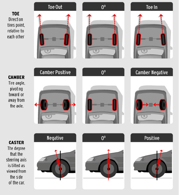 All you need to know about Wheel Alignment - TL Motors Inc.